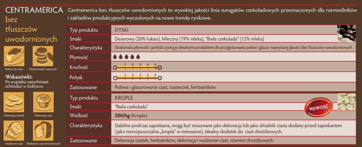Polewa glazura pomarańczowa Centramerica 1KG Polewa glazura pomarańczowa Centramerica 1KG