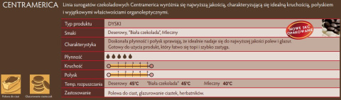 Polewa glazura niebieska neutralna Centramerica 1KG