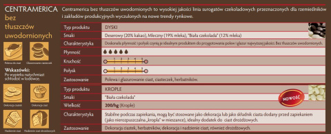 Polewa glazura niebieska neutralna Centramerica 1KG